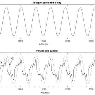 A waveform graph showing normal electricity